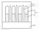 Fig. 01 - Memory and fabrication method thereof