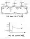 Fig. 03 - Non-volatile memory