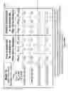 Fig. 112 - Resistive change elements incorporating carbon based diode select devices