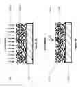 Fig. 16 - Resistive change elements incorporating carbon based diode select devices