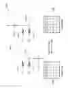 Fig. 93 - Resistive change elements incorporating carbon based diode select devices