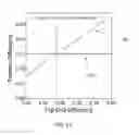 Fig. 16 - Methods and systems to boost efficiency of solar cells