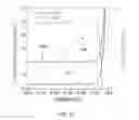 Fig. 20 - Methods and systems to boost efficiency of solar cells
