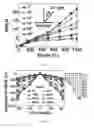 Fig. 07 - Deformable paper origami optoelectronic devices
