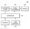 Fig. 01 - Method of manufacturing an ultrasonic probe