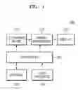 Fig. 02 - Method of manufacturing an ultrasonic probe
