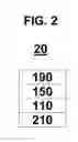 Fig. 03 - Heterocyclic compound and organic light-emitting device including the same