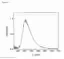 Fig. 14 - Organic molecules for use in optoelectronic devices