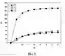 Fig. 04 - Method for reducing residual water content in battery material