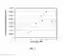 Fig. 07 - Ionically conductive compounds and related uses