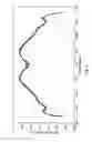 Fig. 08 - Patch antenna