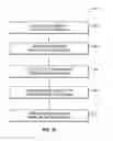 Fig. 17 - Light sources with chip-level integrated diffusers