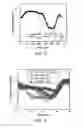 Fig. 08 - Method for high-concentration doping of germanium with phosphorous