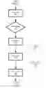 Fig. 06 - Charge management