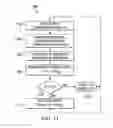 Fig. 09 - Circuits and methods to linearize conversion gain in a DC-DC converter