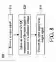 Fig. 09 - Semiconductor device having a low power consumption