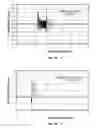Fig. 03 - Glitch characterization in digital-to-analog conversion
