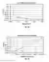Fig. 04 - Glitch characterization in digital-to-analog conversion