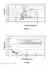 Fig. 05 - Glitch characterization in digital-to-analog conversion
