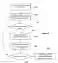 Fig. 07 - Methods and apparatuses for group transmissions