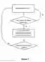 Fig. 08 - Methods and apparatuses for group transmissions