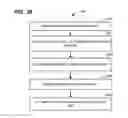 Fig. 22 - Sub-channel allocation in orthogonal frequency division multiplex WLAN