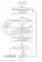 Fig. 13 - Method and apparatus for spectral efficient data transmission in satellite systems
