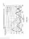 Fig. 07 - Method and apparatus for characterization and compensation of optical impairments in InP-based optical transmitter