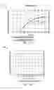 Fig. 15 - Method and apparatus for characterization and compensation of optical impairments in InP-based optical transmitter