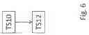 Fig. 07 - Implementation of HARQ on PUSCH for multiple carriers