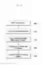 Fig. 05 - Method and apparatus for processing reverse transmission resources in a mobile communication system