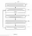 Fig. 08 - Systems and methods for asynchronous re-modulation with adaptive I/Q adjustment