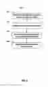 Fig. 06 - Differential privacy with cloud data