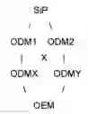 Fig. 02 - Event attestation for an electronic device