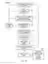 Fig. 08 - Event attestation for an electronic device