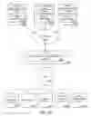 Fig. 14 - Strong resource identity in a cloud hosted system