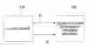 Fig. 01 - Apparatus and method for providing secure execution environment for mobile cloud