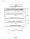 Fig. 04 - SYSTEMS AND METHODS FOR ASSURING DATA ON LEASED COMPUTING RESOURCES