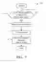 Fig. 08 - Methods and apparatus to provide isolated execution environments