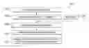 Fig. 01 - Devices, systems and methods for authenticated intravascular device use and reuse