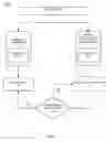 Fig. 02 - Private blockchain transaction management and termination