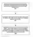 Fig. 01 - Window/filter adaptation in frequency-multiplexed OFDM-based transmission systems