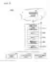 Fig. 07 - Cloud service control device having an information transferor configured to limit the transfer of service information, a cloud service control system having a cloud service control device, a related cloud service control method, and a related storage medium
