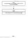 Fig. 08 - LC-PDCCH repetition level selection for MTC devices