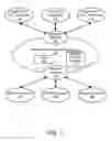 Fig. 02 - System and method for network provisioning