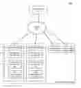 Fig. 01 - Handling changes in a distributed network management system that uses a logical multi-dimensional label-based policy model