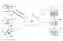 Fig. 01 - SYSTEM AND METHOD OF TROUBLESHOOTING NETWORK SOURCE INEFFICIENCY
