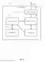 Fig. 09 - Activity stream based collaboration