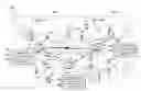 Fig. 01 - Distributed database for synchronizing the accessibility of nodes and shared devices
