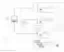 Fig. 01 - Performance testing audio/video communications in network